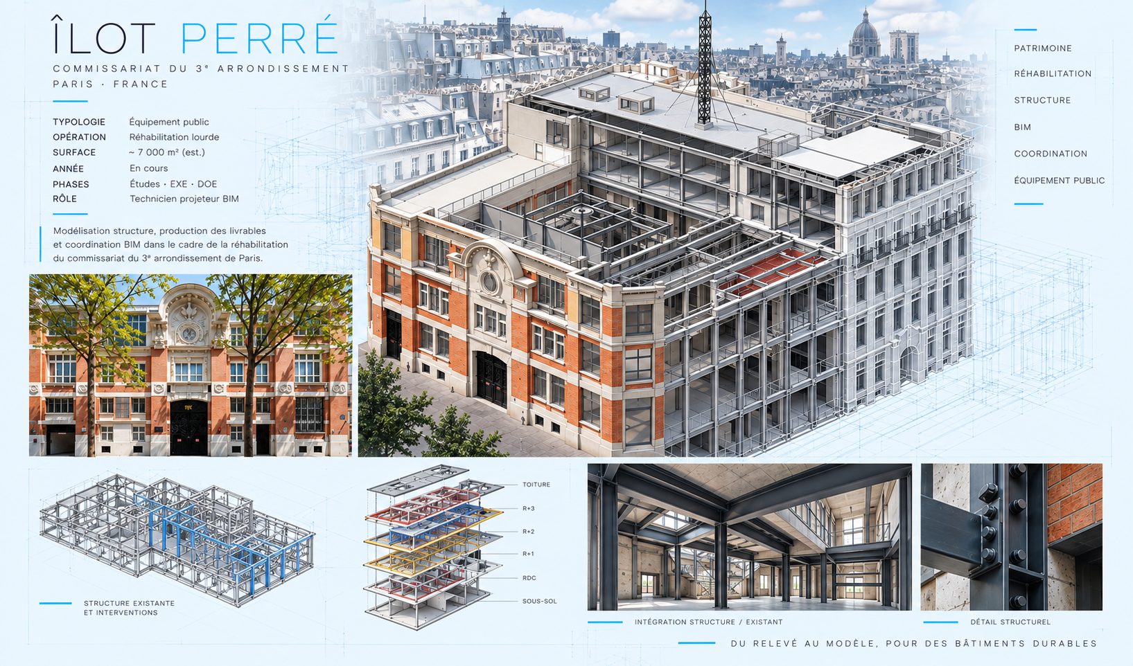 Emplacement réservé pour une image du projet ILOT PERREE